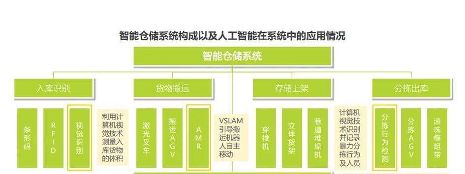 人工智能体在日常生活中的应用是什么？  第1张