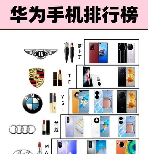华为游戏版手机的选购指南是什么？  第1张