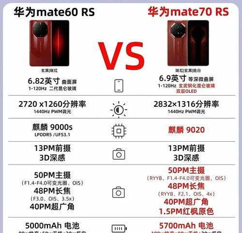 华为游戏版手机的选购指南是什么？  第3张