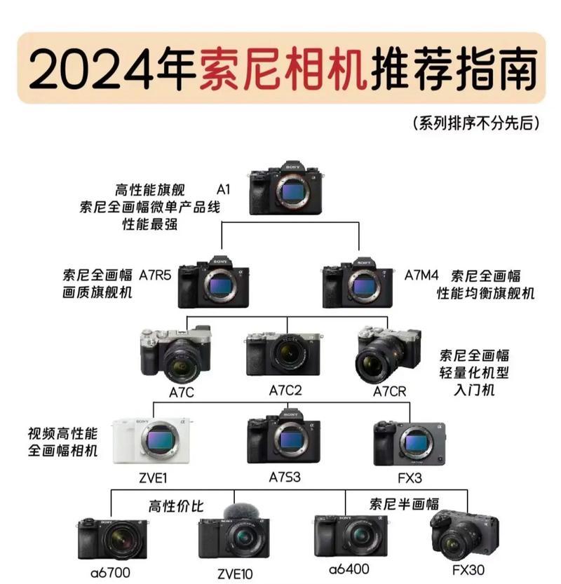 索尼相机全静音模式如何开启？  第2张