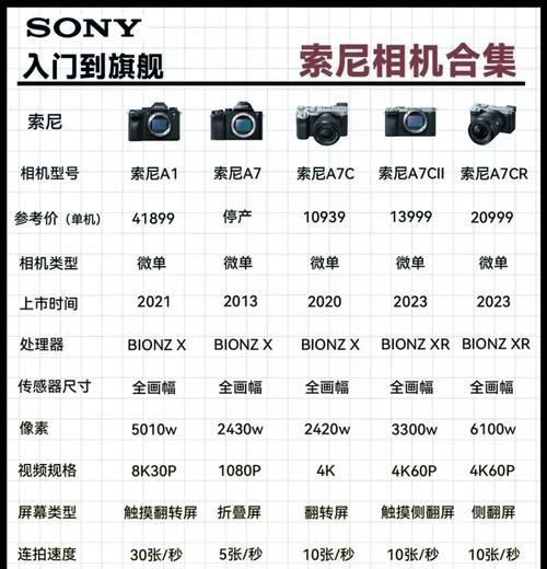 索尼相机全静音模式如何开启？  第1张