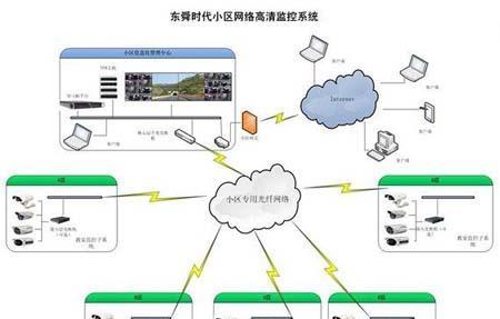 监控信号弱怎么增强？有哪些解决方案？  第1张