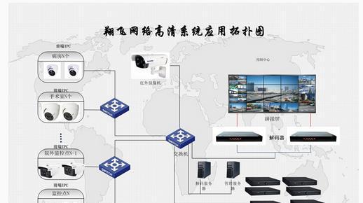 监控信号弱怎么增强？有哪些解决方案？  第2张