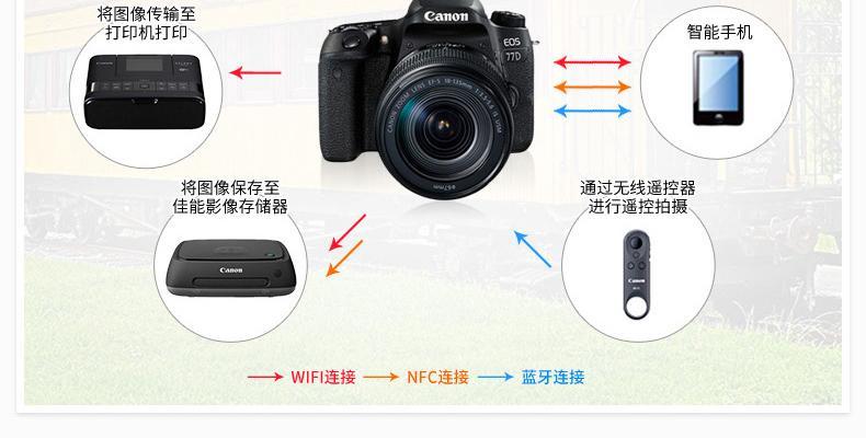 佳能保修服务如何使用？  第3张