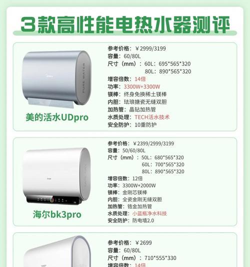 美的热水器联网设置步骤是什么？  第3张