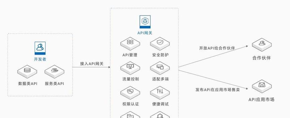 hdl网关的使用方法是什么？  第1张