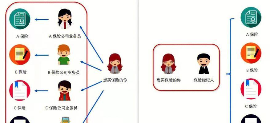 工程手机软件购买渠道有哪些？购买时应注意什么？  第1张