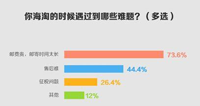 工程手机软件购买渠道有哪些？购买时应注意什么？  第3张