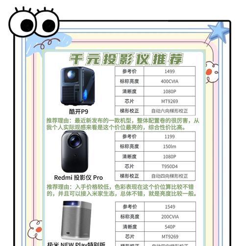 佳能投影仪选购时应注意什么？  第1张