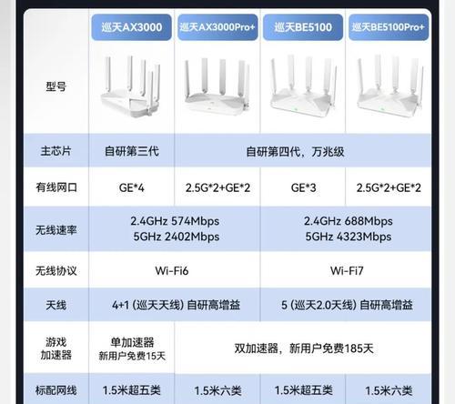 如何区分光猫和路由器？  第1张