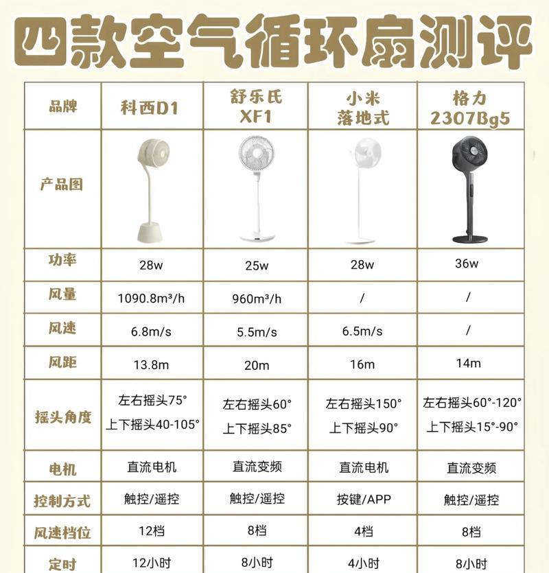 废旧小电风扇改造方案有哪些？  第3张