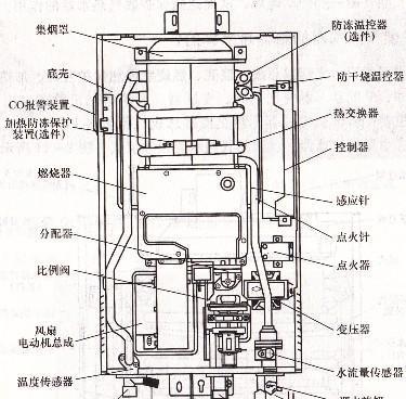 热水器晃动装置的安装步骤是什么？安装时需要注意什么？  第3张