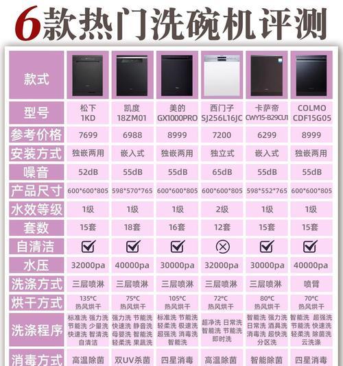 家庭洗碗热水器选购要点是什么？如何选择合适的型号？  第2张