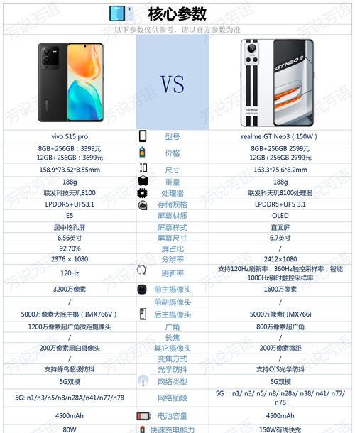 vivo真我手机放大功能设置方法？如何调整使用？  第3张