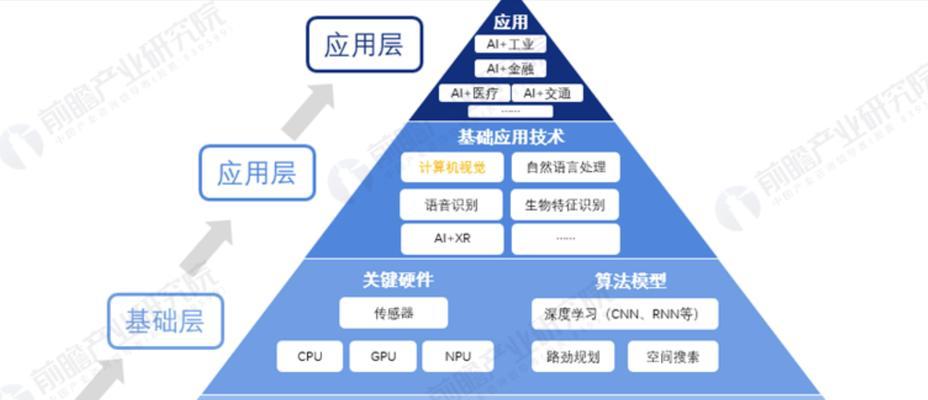 人工智能cv方向包含哪些技术？未来发展趋势如何？  第2张