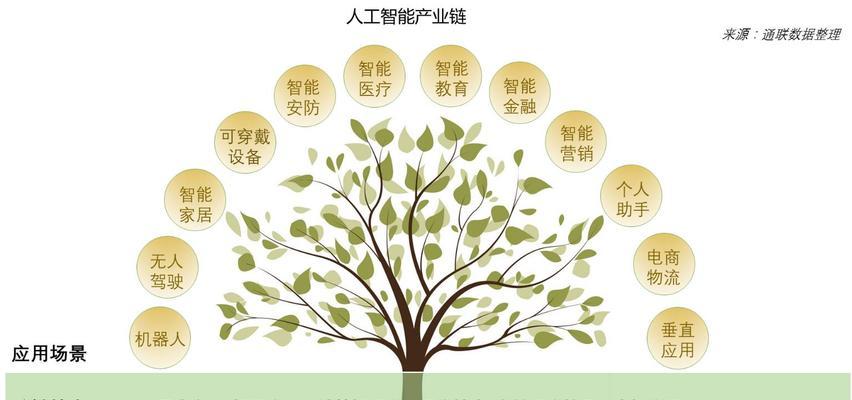 人工智能cv方向包含哪些技术？未来发展趋势如何？  第3张