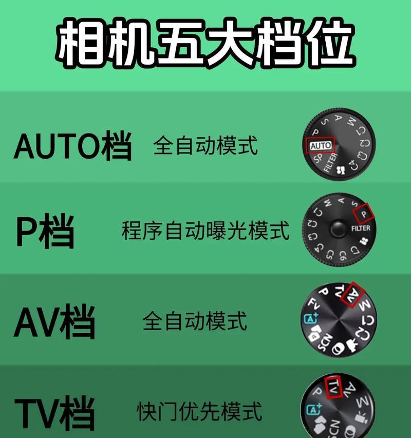 佳能相机换挡提示如何关闭？关闭提示有什么好处？  第2张