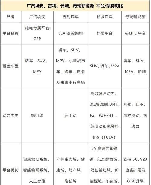 油改电安装充电器的正确步骤是什么？  第1张