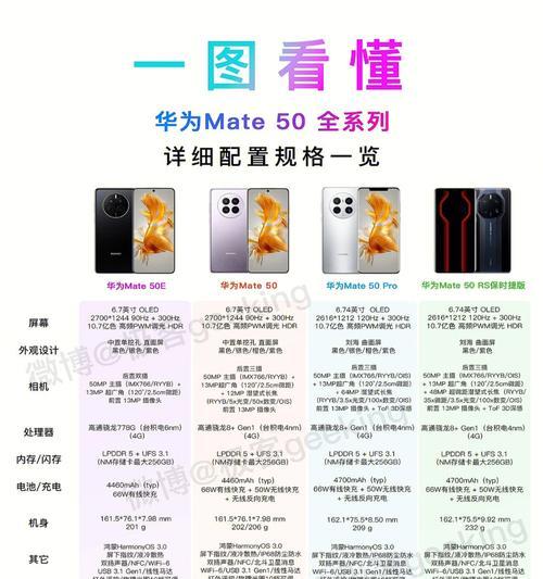 华为mate50屏幕老化如何修复？  第1张