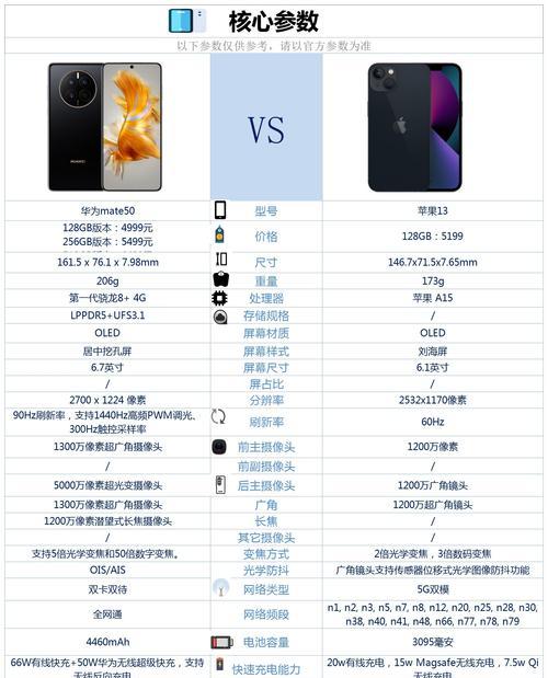 华为mate50屏幕老化如何修复？  第3张