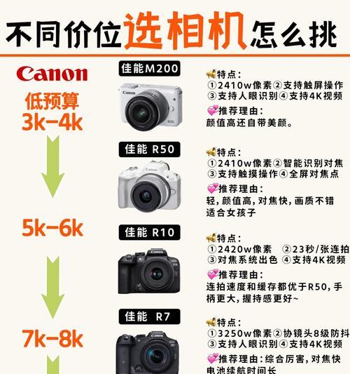 佳能相机调整富士效果的方法是什么？调整后效果如何？  第3张