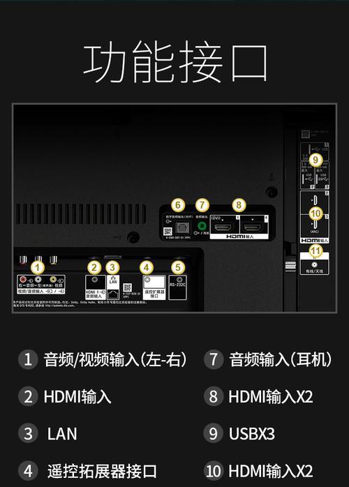 索尼宽带电视的使用方法是什么？如何设置？  第3张