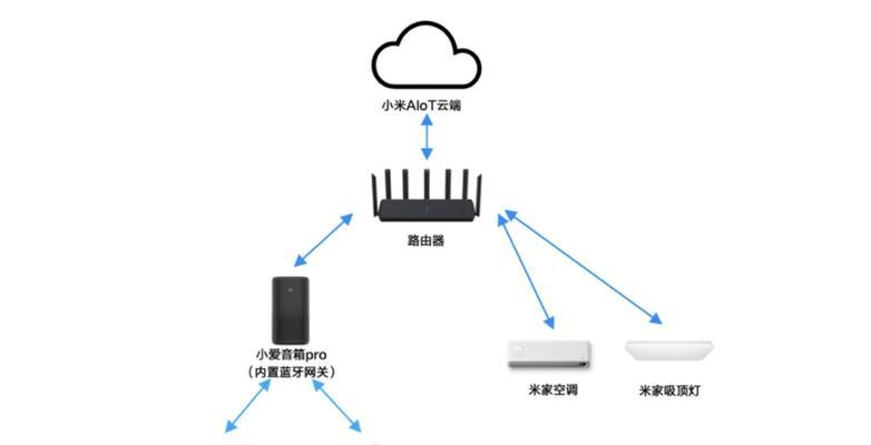 双宿智能插座连接米家步骤？如何将插座添加到米家智能家居系统？  第3张