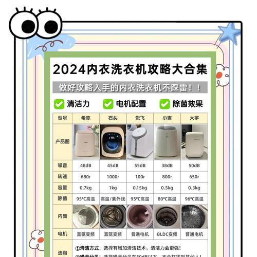 洗衣机买什么能效等级？如何选择？  第3张