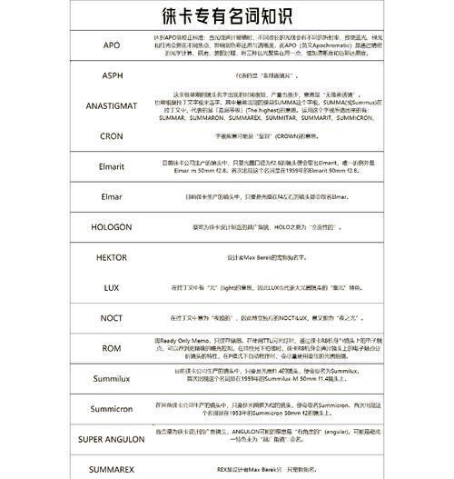 佳能单反镜头命名规则是什么？  第2张