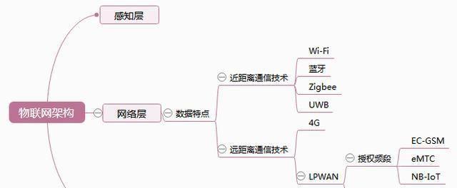 物联网卡通信模块功能介绍？  第1张