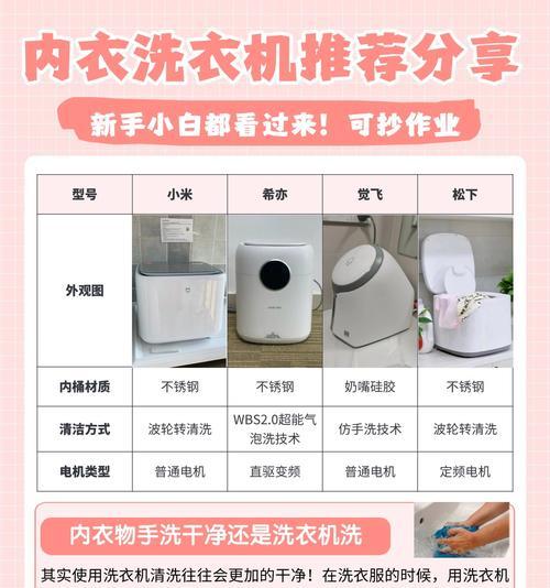 洗衣机扔纸有什么作用？这样做对衣物有影响吗？  第1张