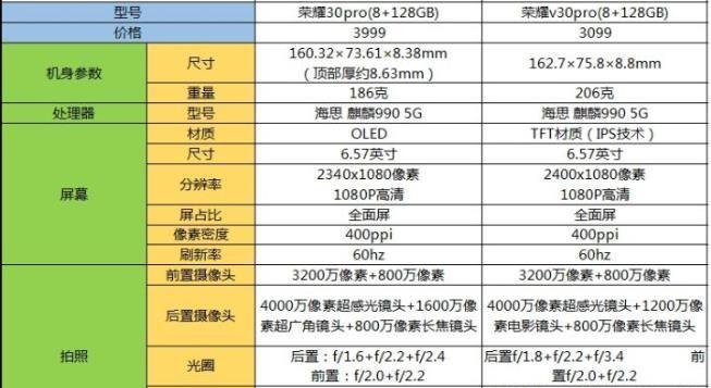 购买荣耀电脑有哪些划算的方法？  第2张