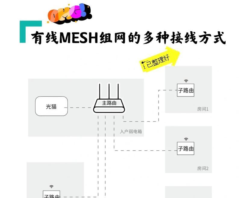 房间内wifi信号弱怎么解决？有效方法有哪些？  第3张