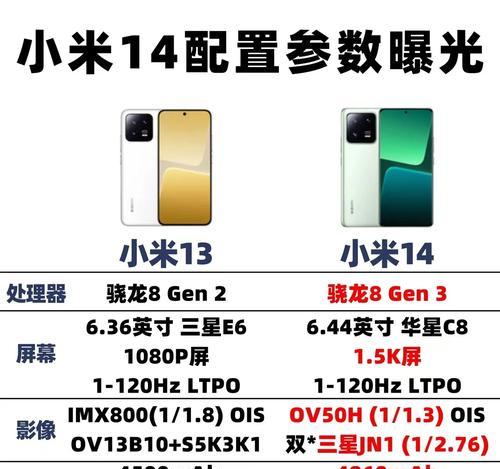 小米14屏幕亮度如何调整？参数设置有哪些技巧？  第1张