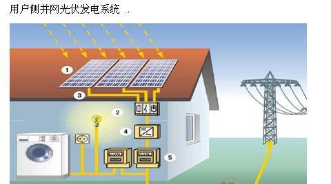 移动电源如何连接光伏系统？接法步骤是什么？  第1张