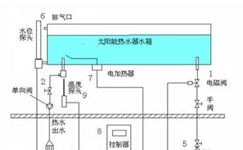 太阳动力热水器使用方法是什么？如何正确操作？  第3张