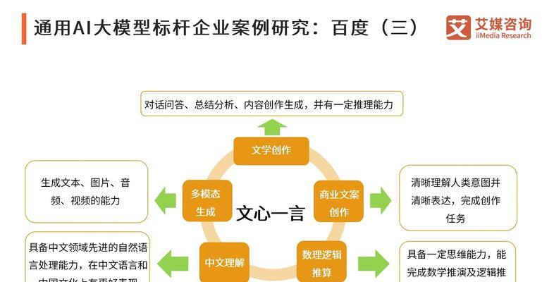 学习人工智能为什么要学人文？人文对AI有何影响？  第3张