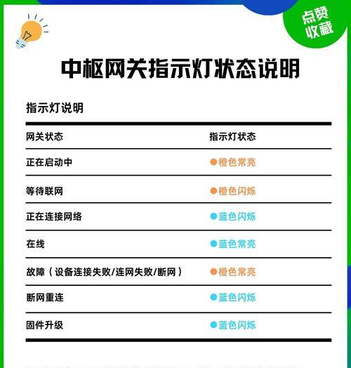 中枢网关连接手机的步骤是什么？  第3张