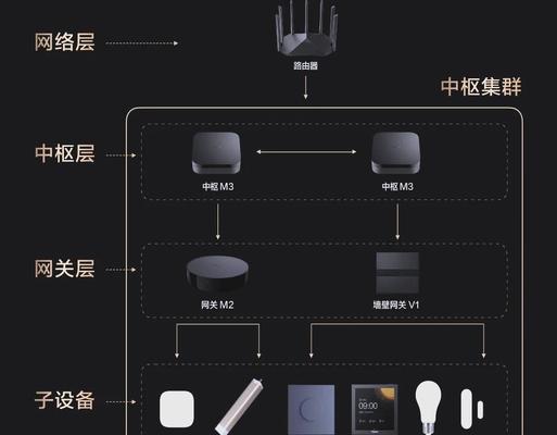 中枢网关连接手机的步骤是什么？  第2张