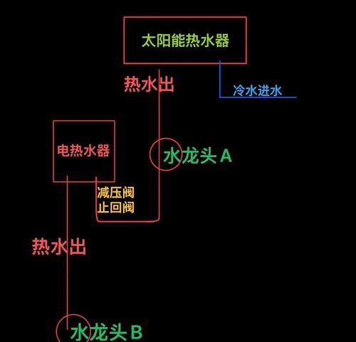 冷热水器水管的连接方法是什么？  第1张