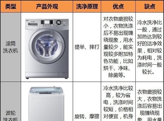 洗衣机洗毛衣用什么模式？洗毛衣时洗衣机的选择标准是什么？  第2张