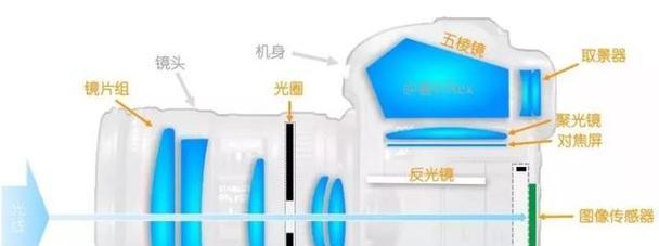 照相机镜头型号怎么查？镜头型号对摄影有何影响？  第3张