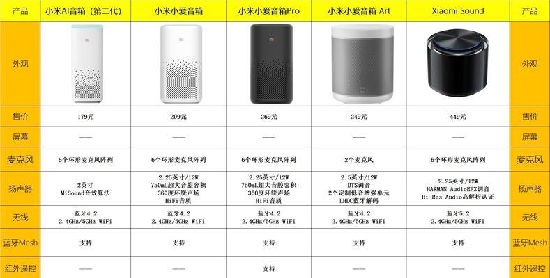 小爱音箱pro本地自动化设置步骤是什么？如何优化自动化场景？  第2张