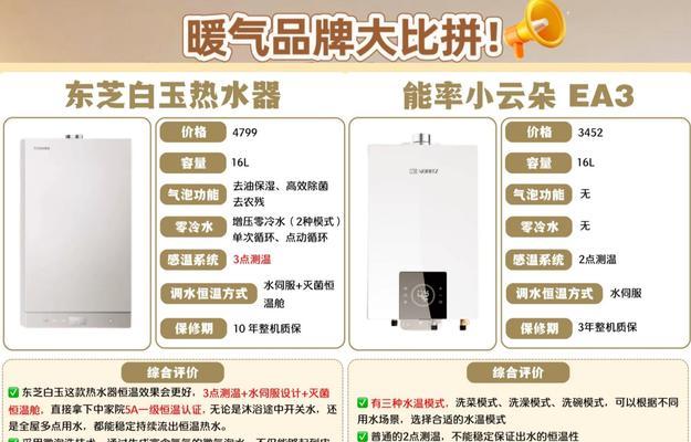 南方热水器在炎热天气下如何调整？热水器的正确调节方法是什么？  第1张