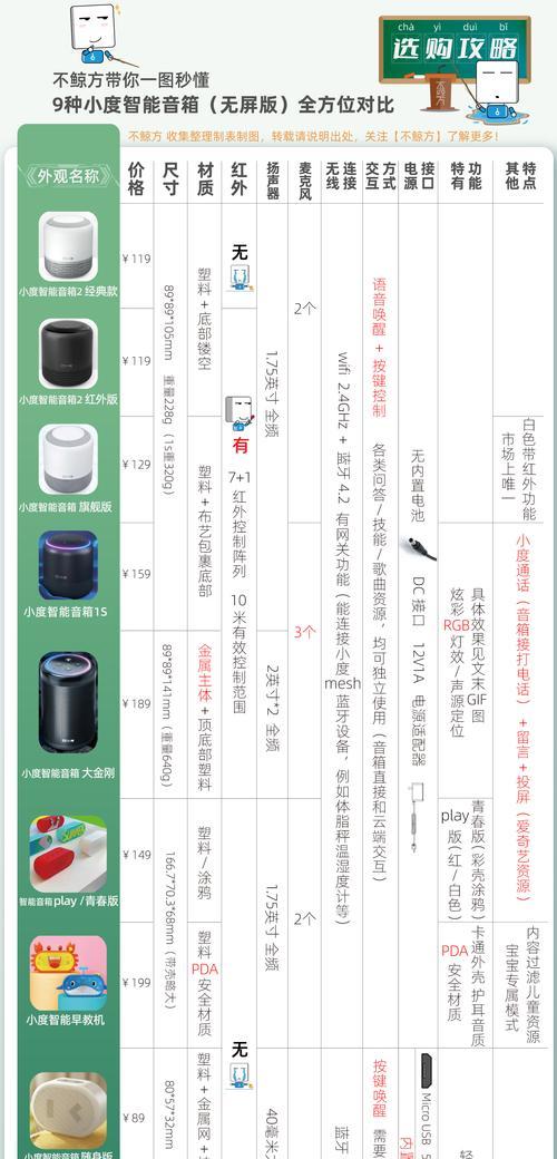 小度智能音箱如何控制网络电视？操作流程是？  第3张