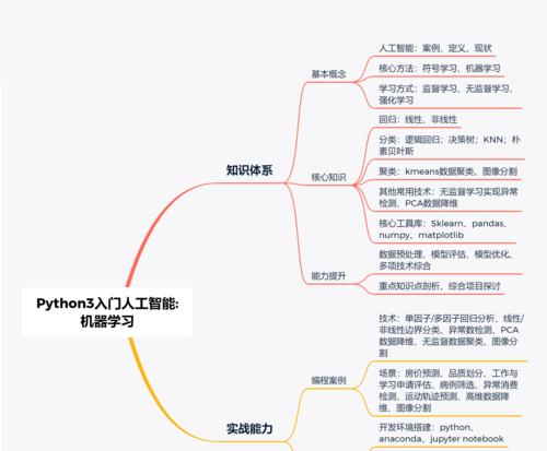 研究生学习人工智能课程应该选择哪些？  第1张