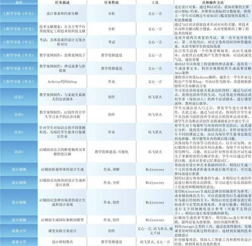 研究生学习人工智能课程应该选择哪些？  第2张