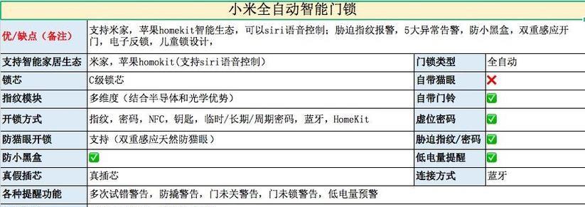 小米网关如何启用对HomeKit的支持？  第1张