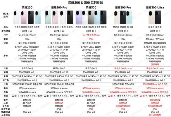 荣耀电脑三千元左右的性能如何？适合哪些用途？  第3张