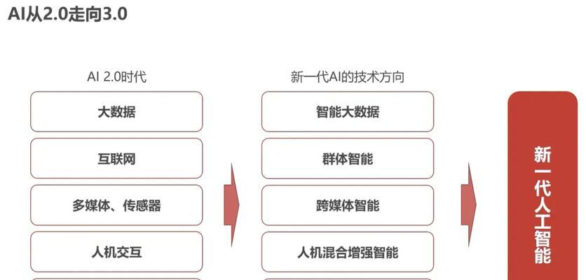 AI人工智能女生能做什么工作？有哪些适合的职位？  第1张